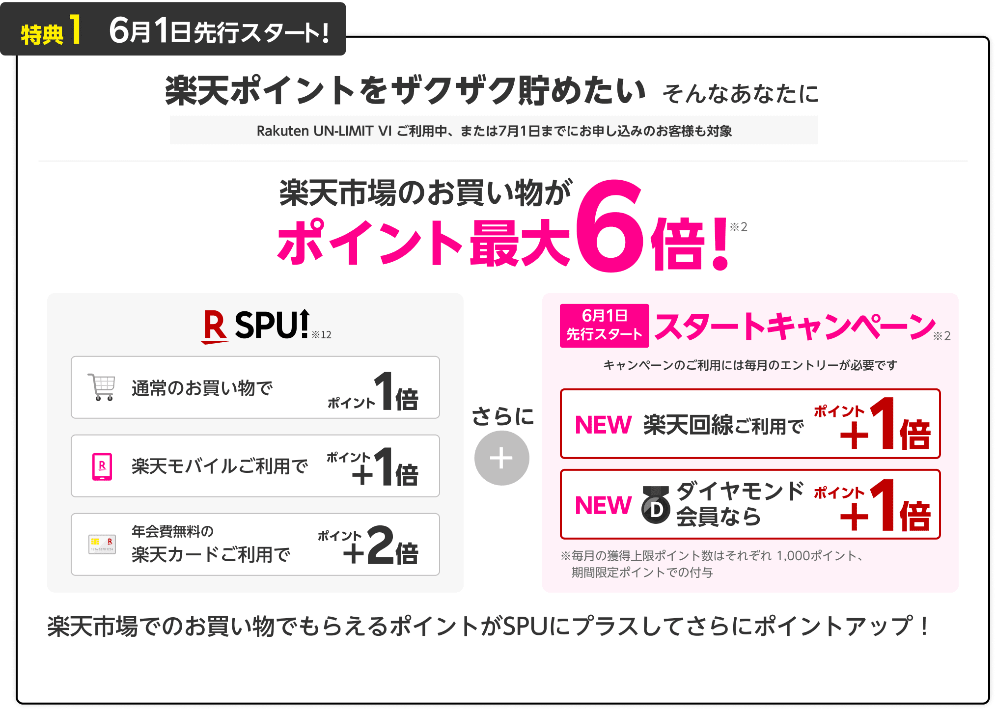 楽天モバイルＳＰＵ特典