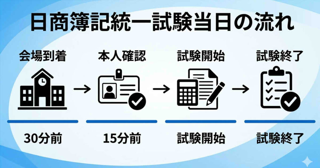 日商簿記統一試験当日の流れ
